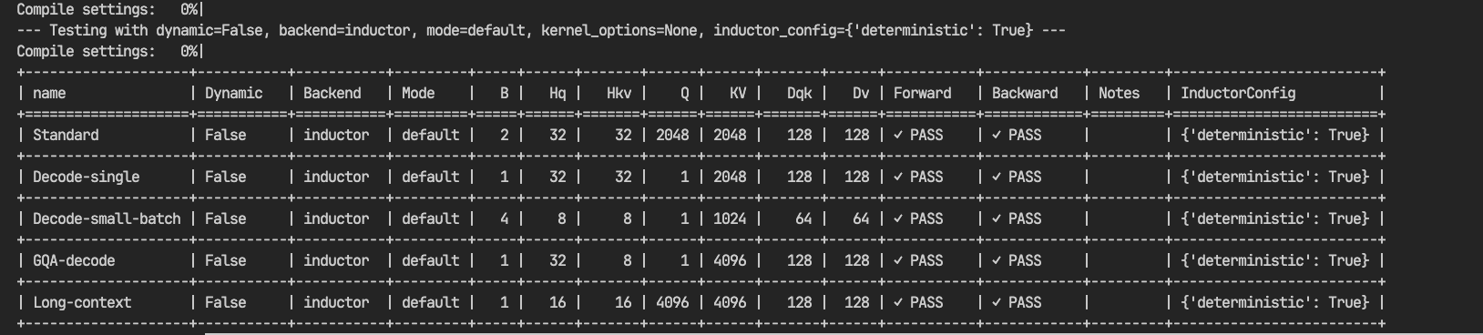 FlexAttention forward and backward determinism passing with deterministic Inductor mode