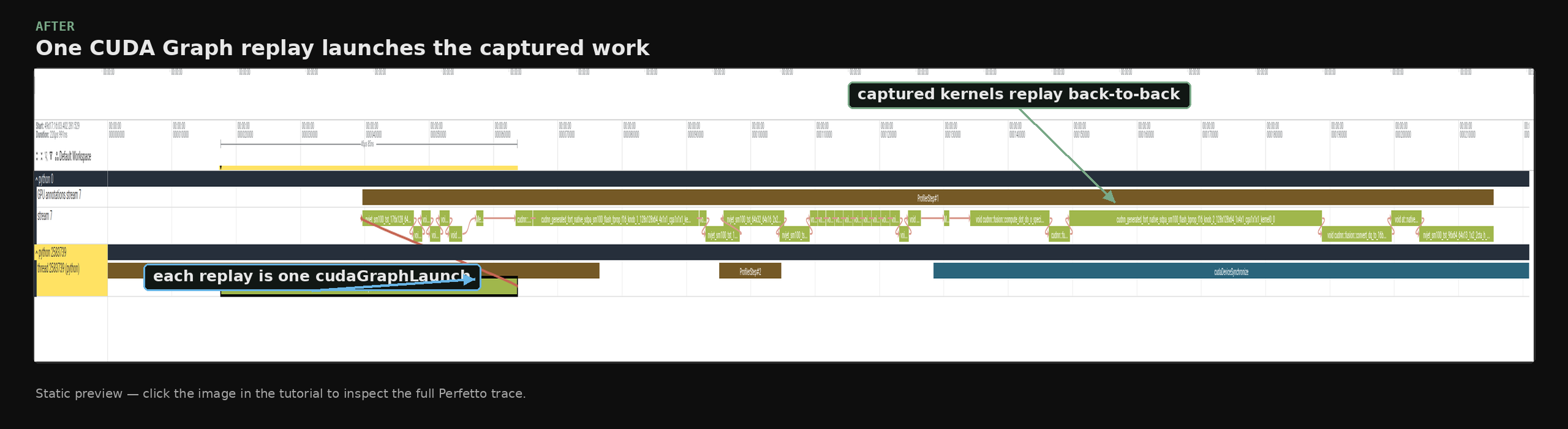 Annotated Perfetto crop showing one CUDA Graph launch and captured kernels replaying back-to-back