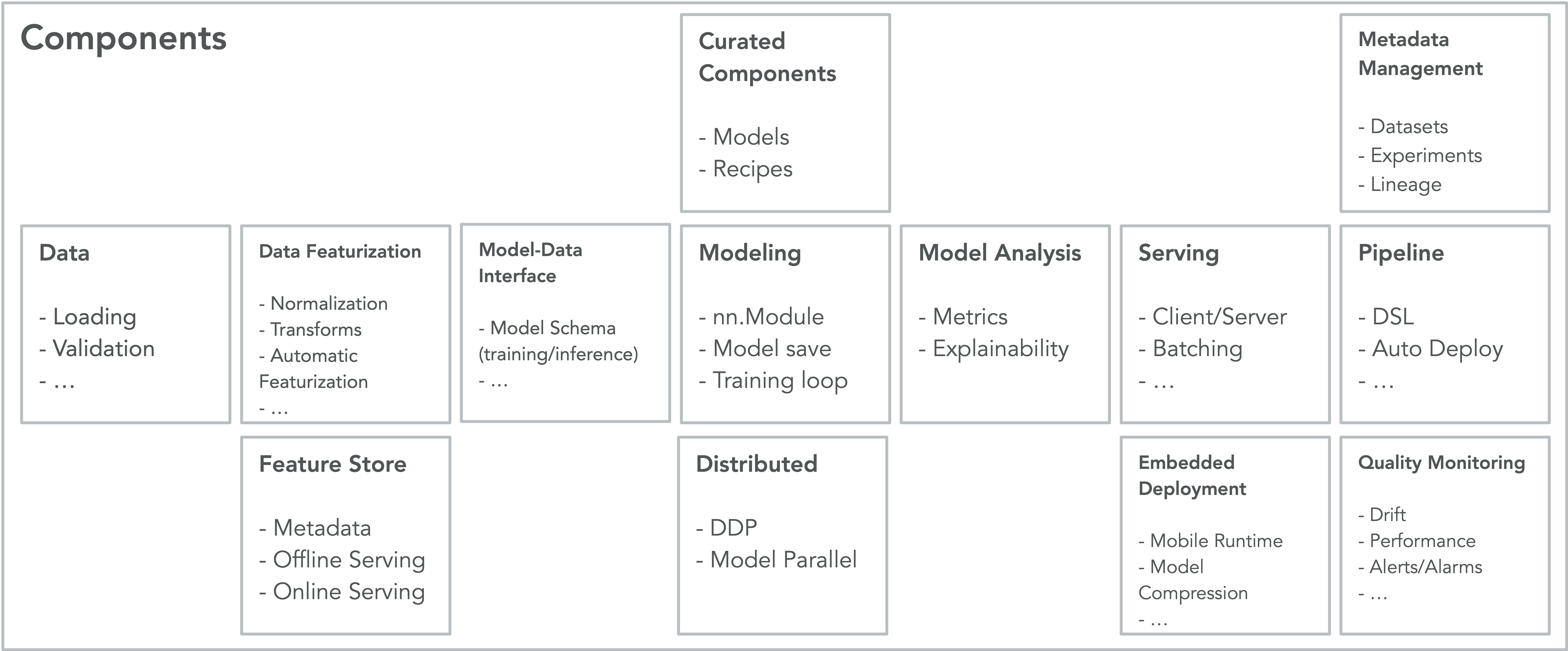 _images/components_diagram.jpg