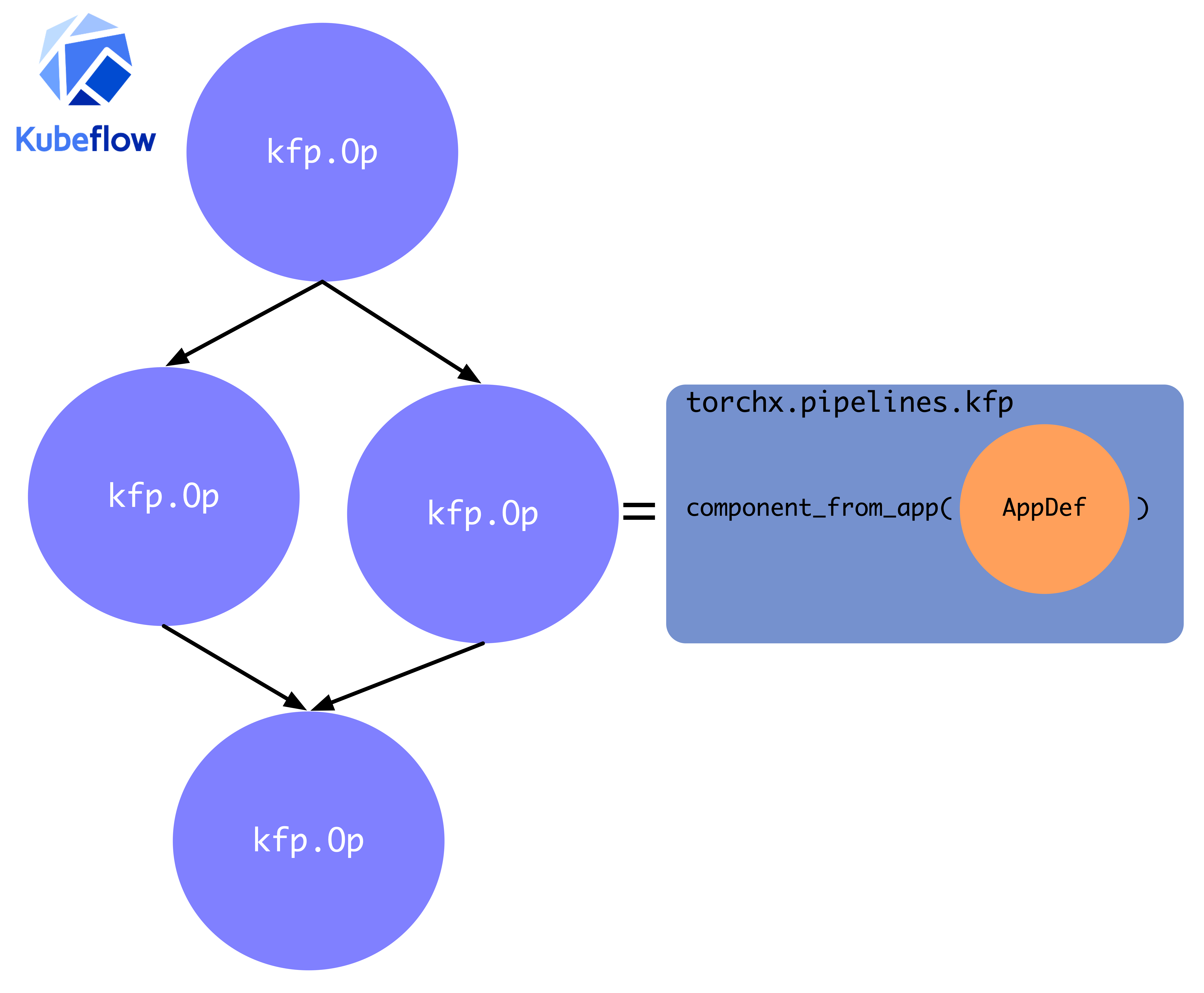 _images/pipeline_kfp_diagram.png
